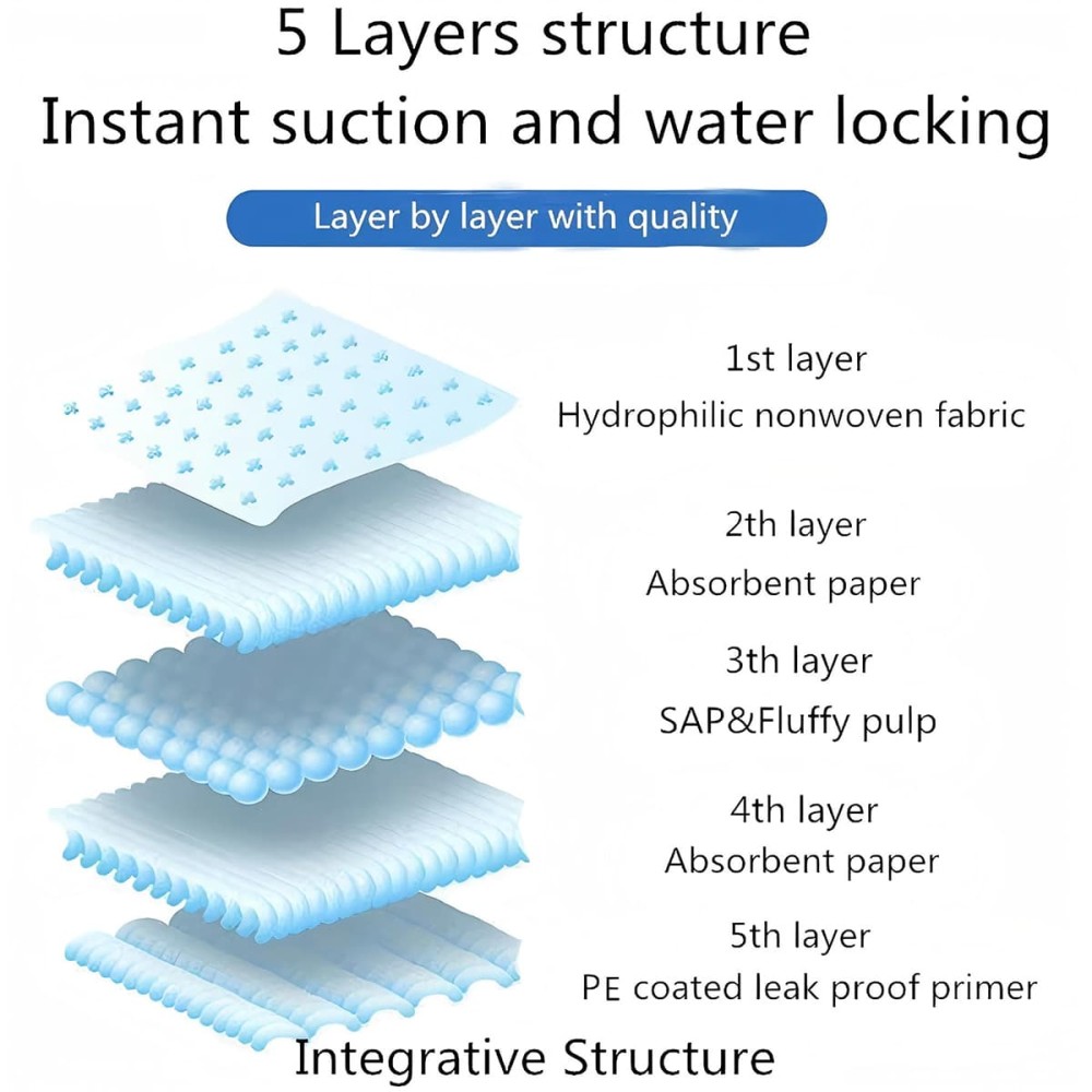 Uniq Πάνες Επιδαπέδιες Σκύλου Μπλε 45x60εκ. 10τμχ